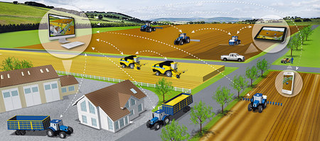 PLM™ Telematics